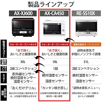 SHARP - 激安 新品SHARPウォーターオーブンヘルシオ18L AX-CA450-W SHARP シャープ ウォーターオーブン ヘルシオ AX-CA450-W